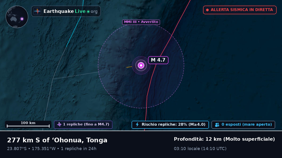Oceano Pacifico meridionale (Tonga)