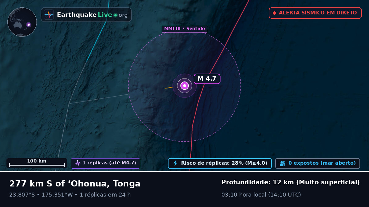 Oceano Pacífico Sul (Tonga)