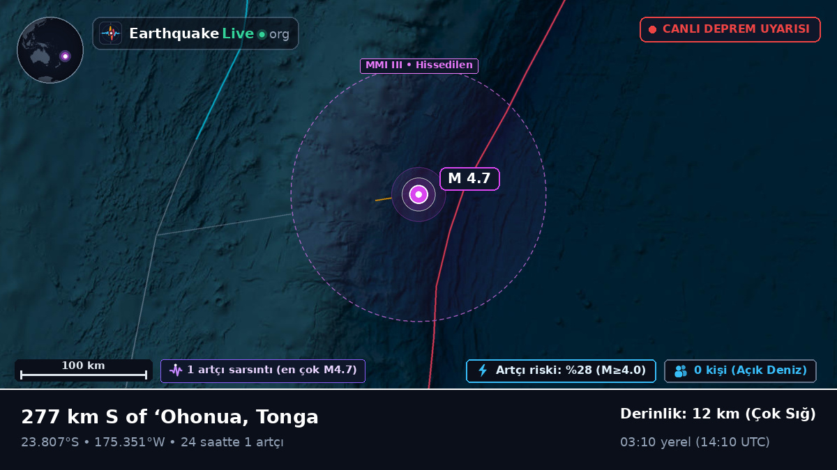 Güney Pasifik Okyanusu (Tonga)