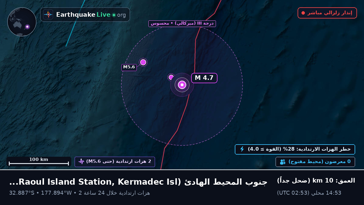 جنوب المحيط الهادئ (Kermadec Islands)