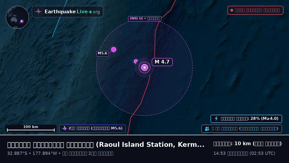 দক্ষিণ প্রশান্ত মহাসাগর (Kermadec Islands)
