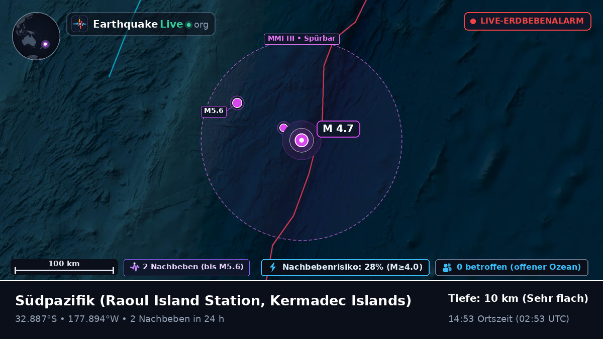 Südpazifik (Kermadec Islands)