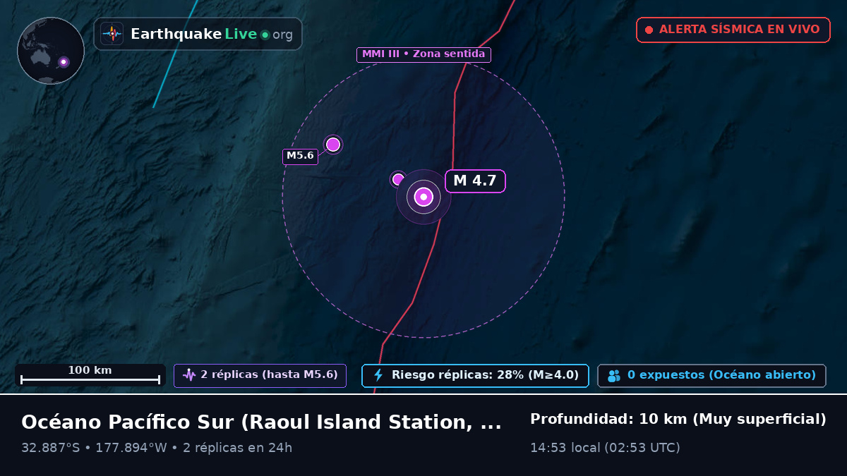Océano Pacífico Sur (Kermadec Islands)