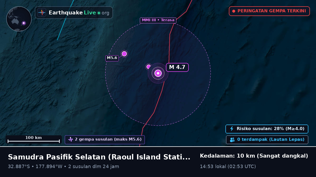 Samudra Pasifik Selatan (Kermadec Islands)