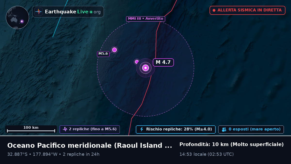 Oceano Pacifico meridionale (Kermadec Islands)