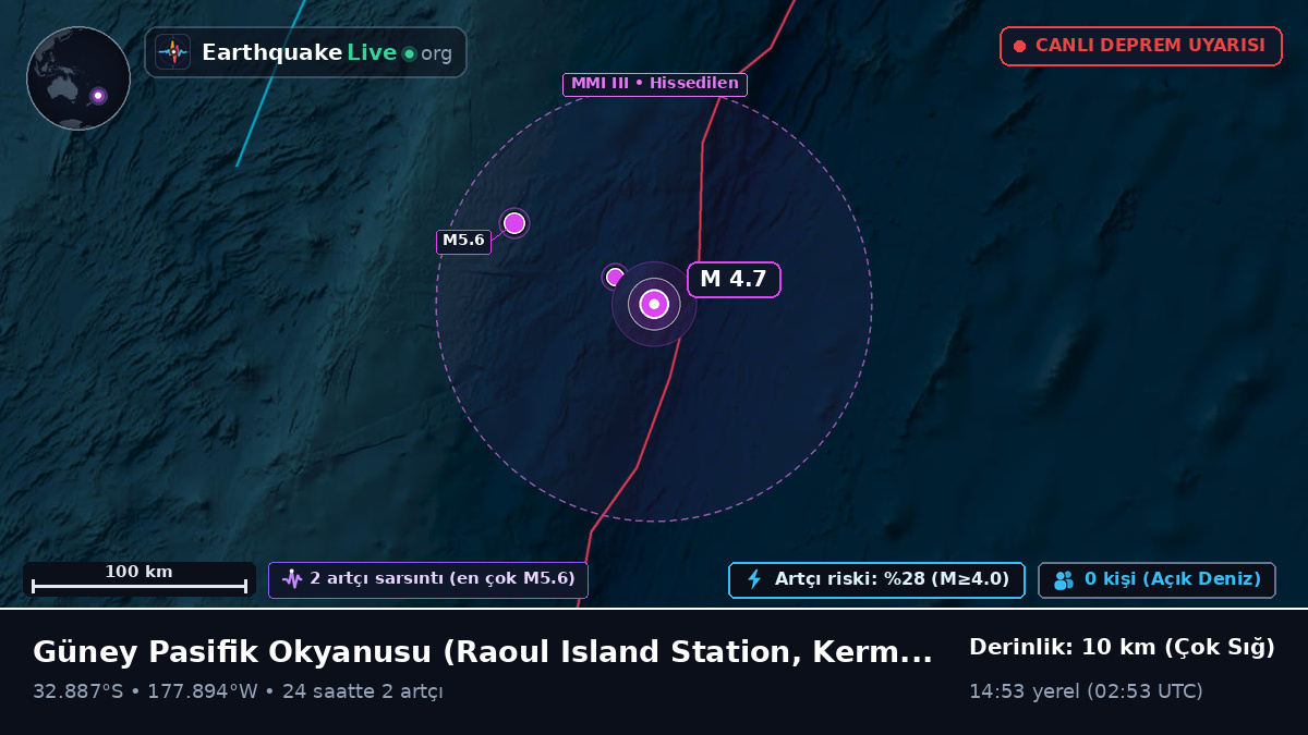 Güney Pasifik Okyanusu (Kermadec Islands)