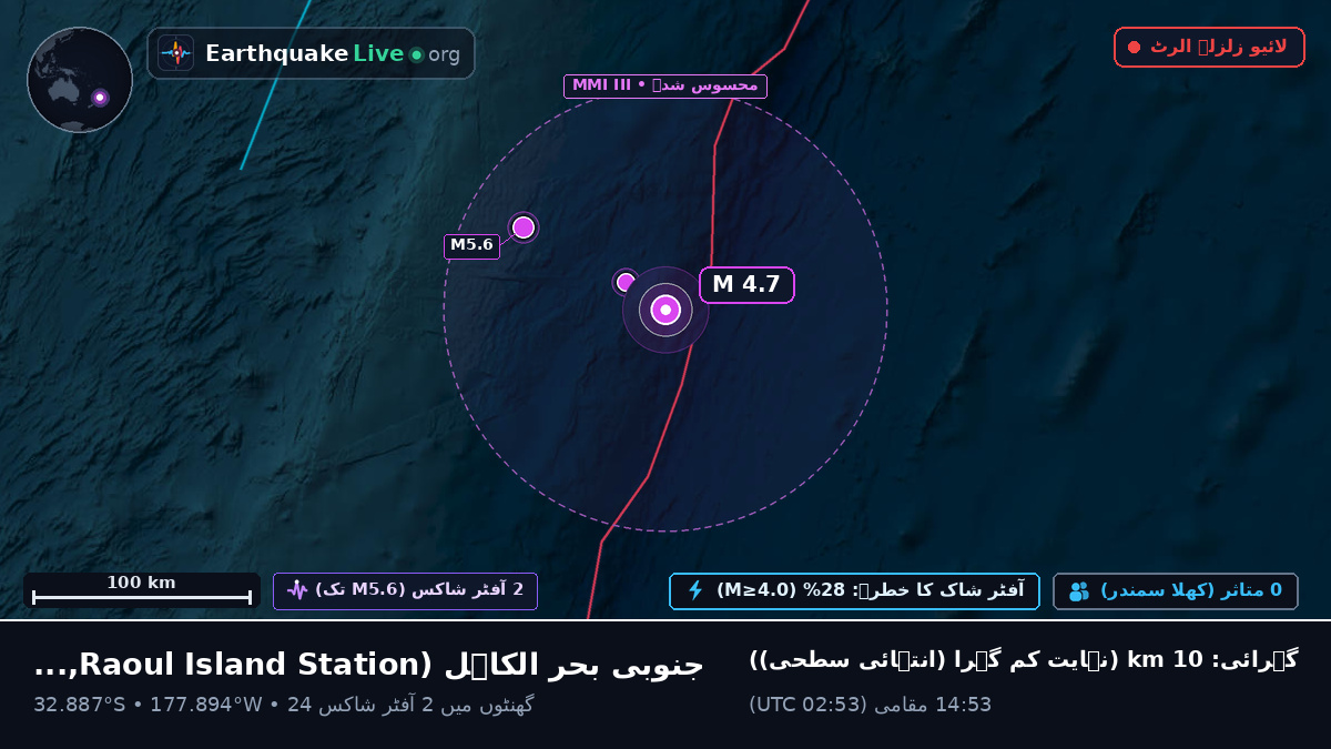 جنوبی بحر الکاہل (Kermadec Islands)