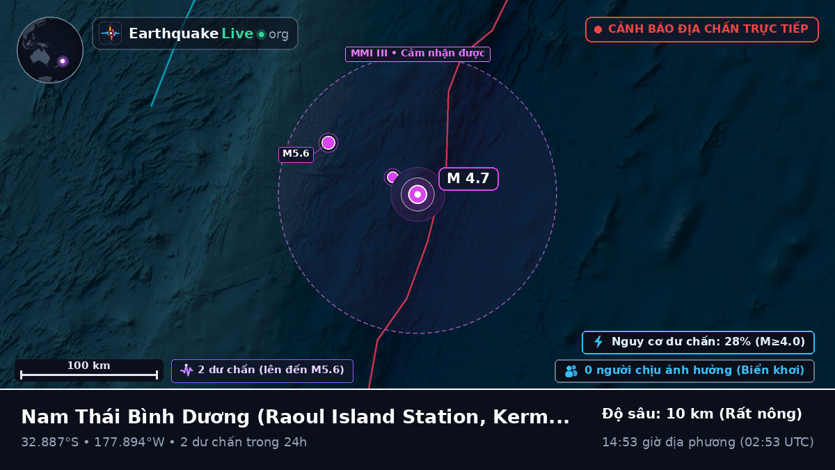 Nam Thái Bình Dương (Kermadec Islands)