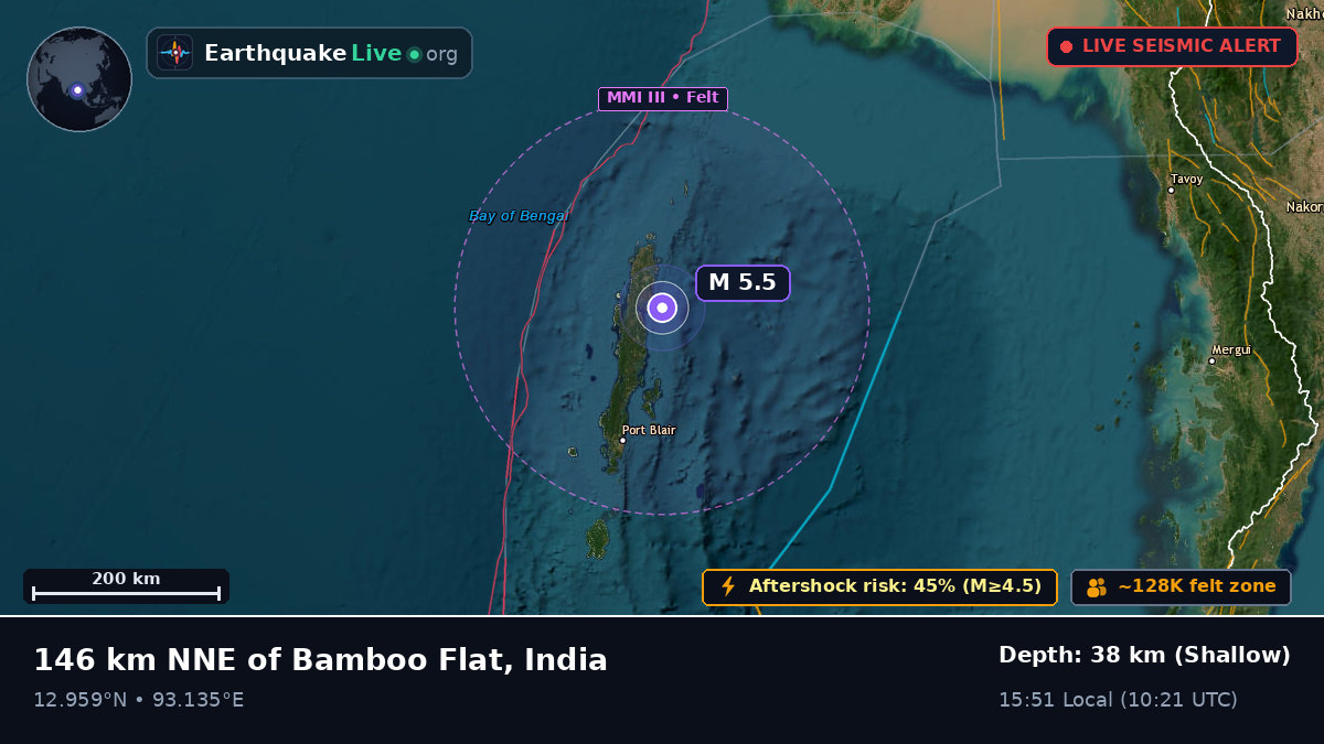 Off the coast of Port Blair, India