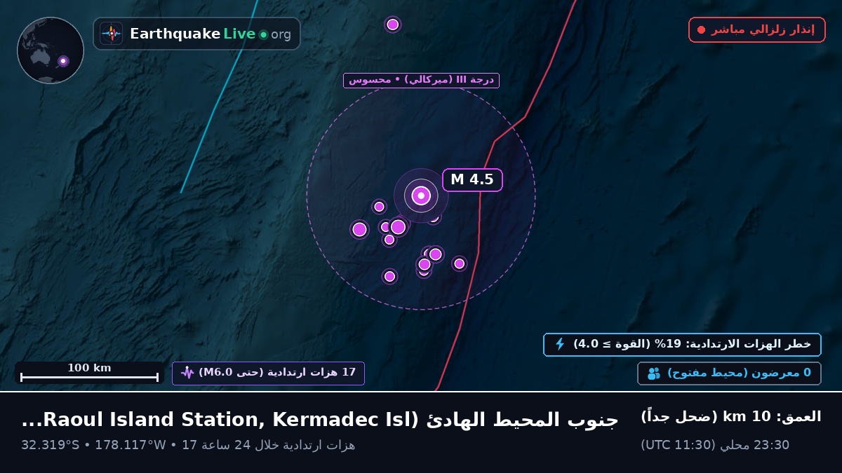 جنوب المحيط الهادئ (Kermadec Islands)