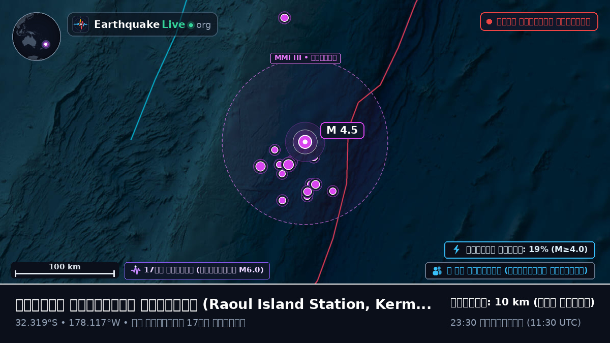 দক্ষিণ প্রশান্ত মহাসাগর (Kermadec Islands)