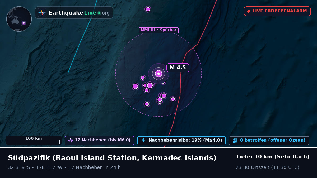 Südpazifik (Kermadec Islands)