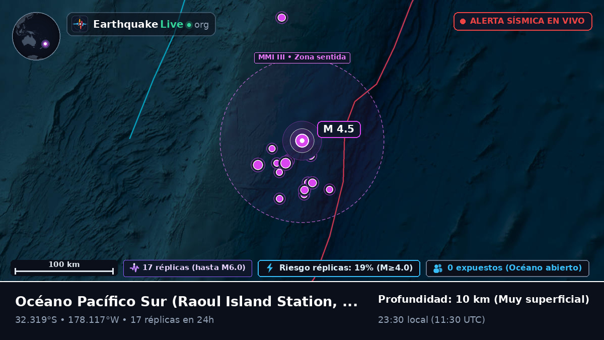 Océano Pacífico Sur (Kermadec Islands)