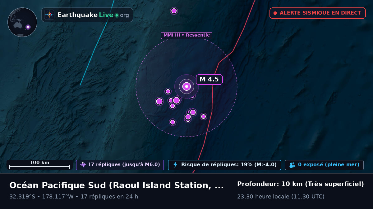 Océan Pacifique Sud (Kermadec Islands)