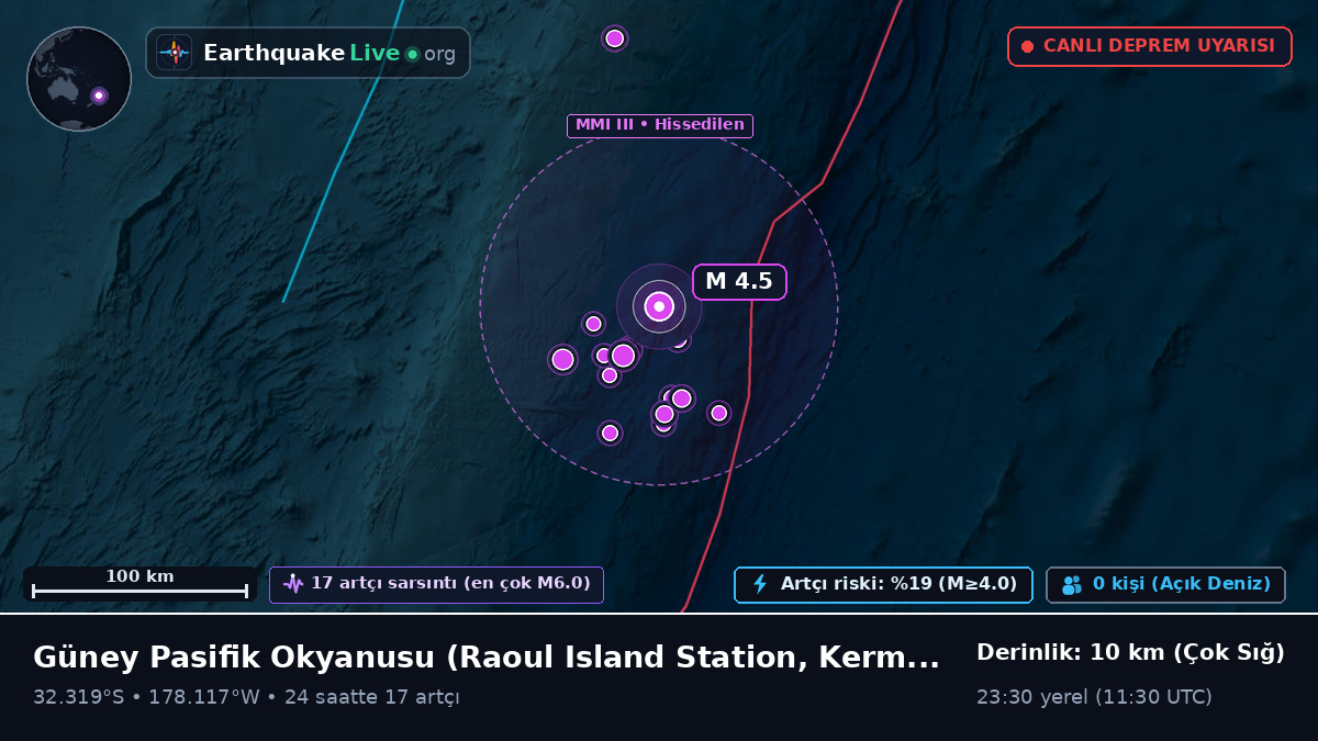 Güney Pasifik Okyanusu (Kermadec Islands)