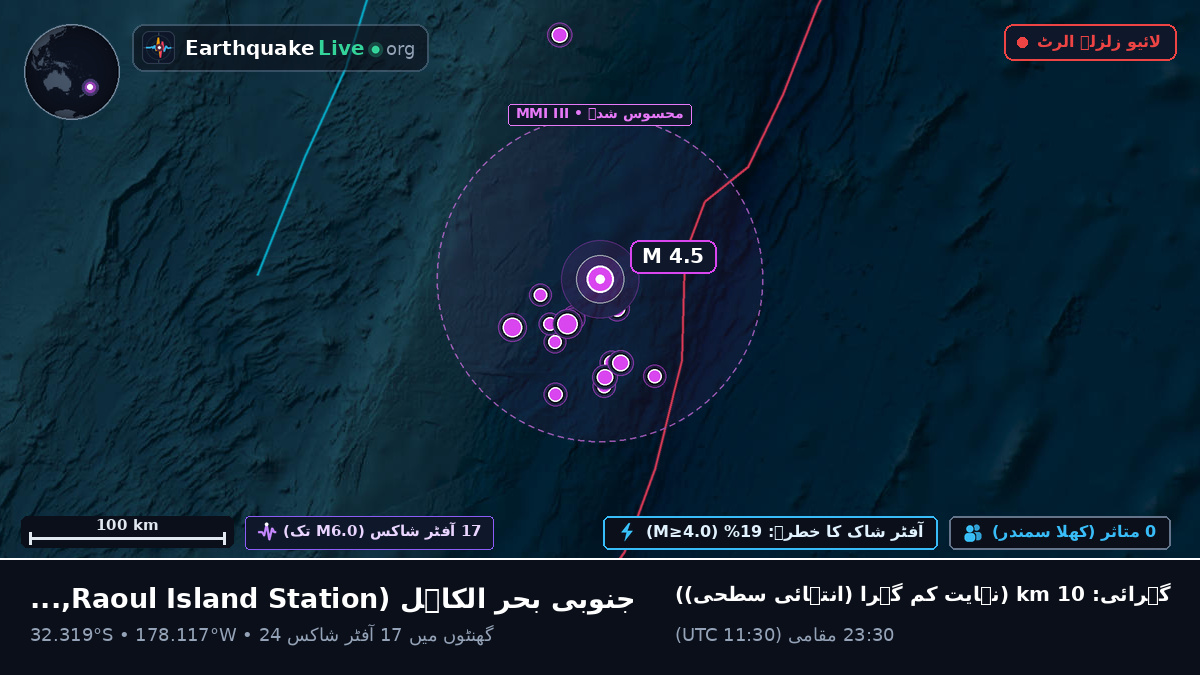 جنوبی بحر الکاہل (Kermadec Islands)