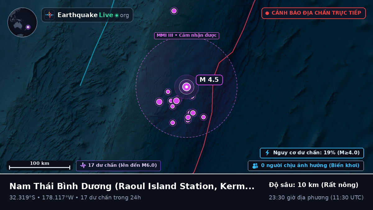 Nam Thái Bình Dương (Kermadec Islands)