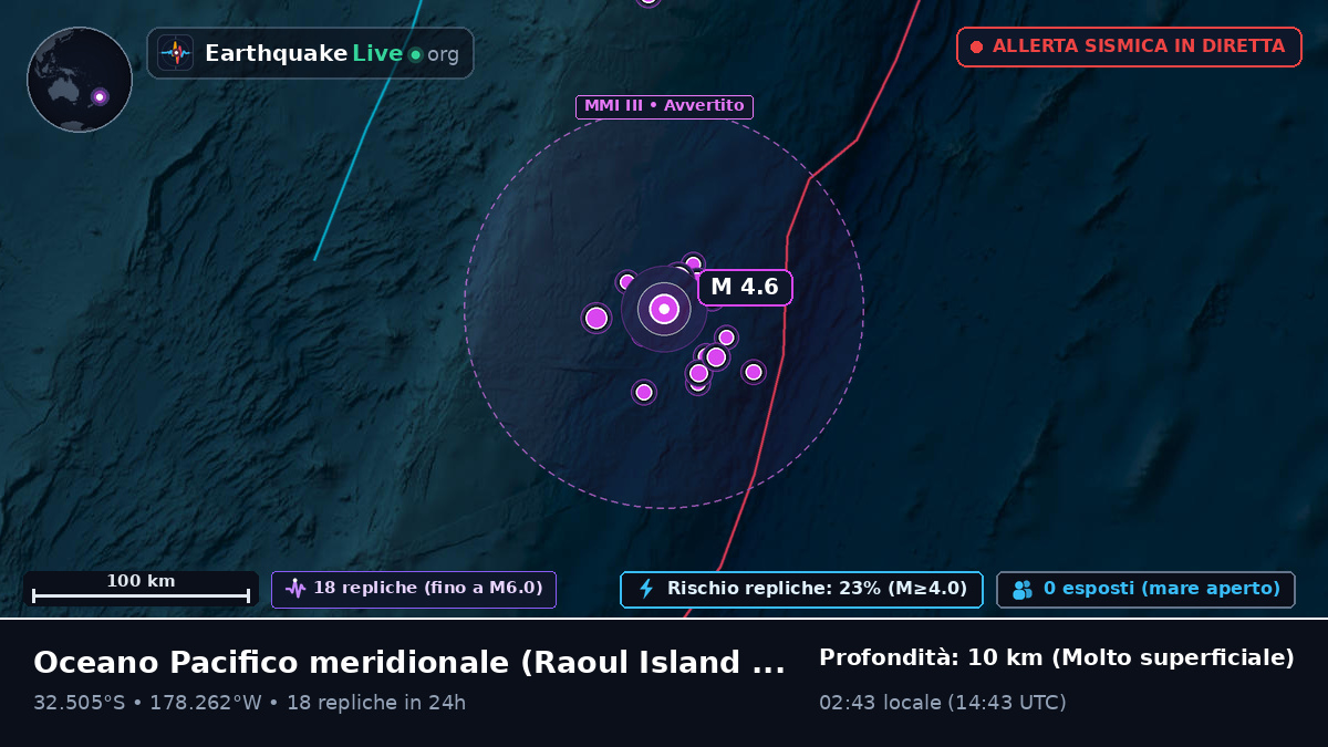 Oceano Pacifico meridionale (Kermadec Islands)