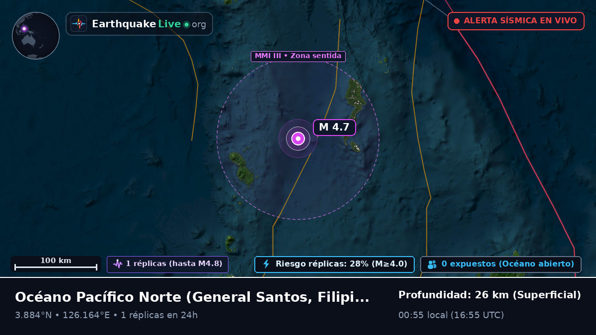 Océano Pacífico Norte (Filipinas)
