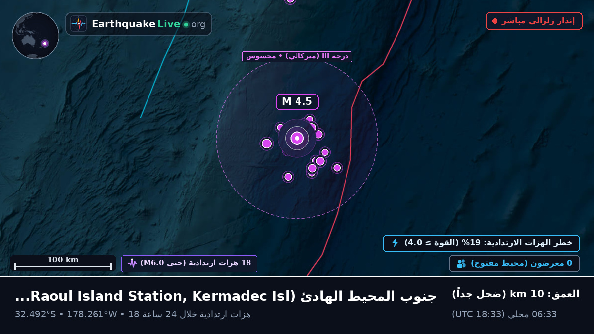 جنوب المحيط الهادئ (Kermadec Islands)