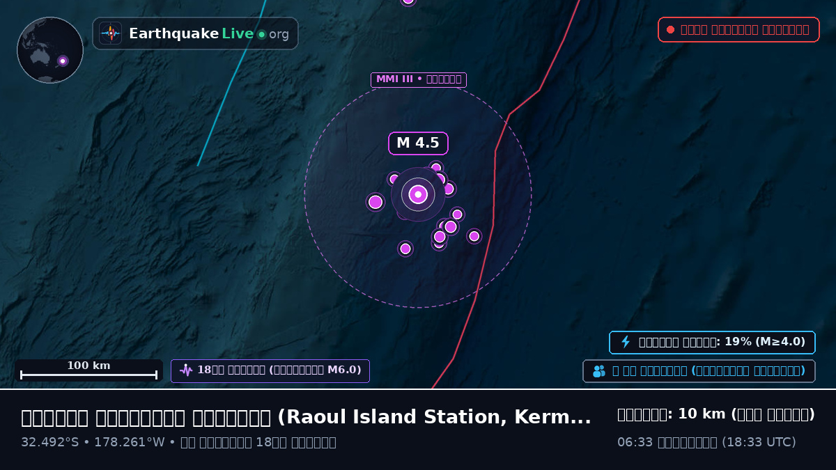 দক্ষিণ প্রশান্ত মহাসাগর (Kermadec Islands)