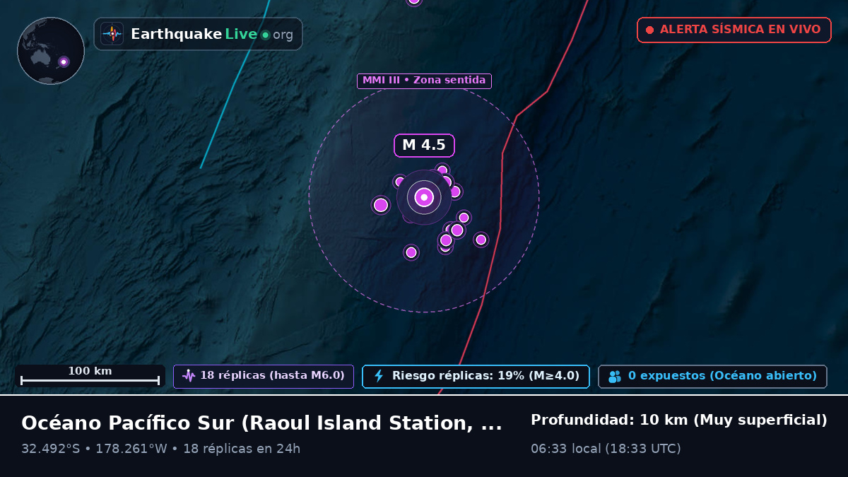 Océano Pacífico Sur (Kermadec Islands)