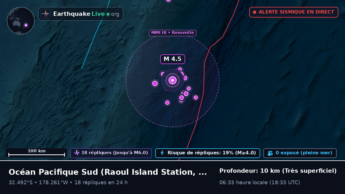 Océan Pacifique Sud (Kermadec Islands)