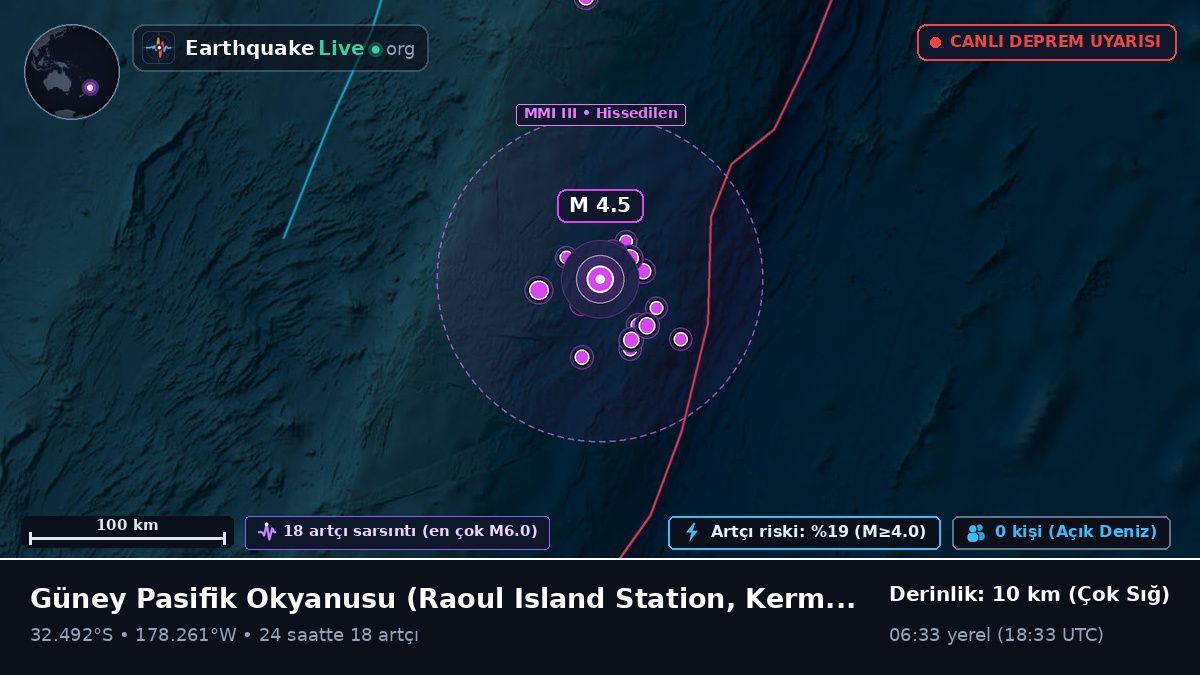Güney Pasifik Okyanusu (Kermadec Islands)