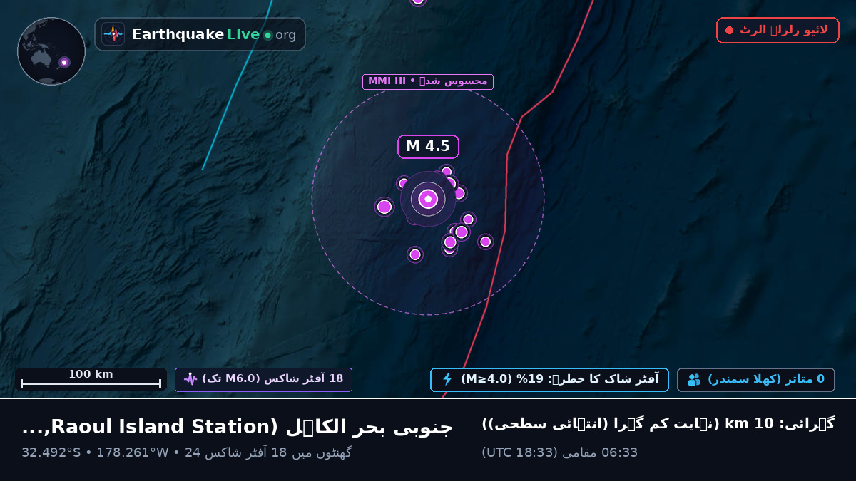 جنوبی بحر الکاہل (Kermadec Islands)