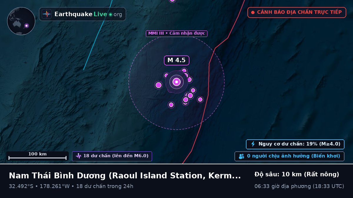 Nam Thái Bình Dương (Kermadec Islands)