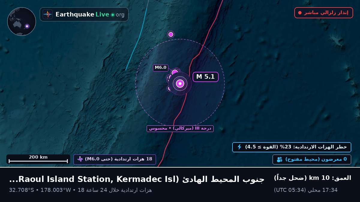 جنوب المحيط الهادئ (Kermadec Islands)