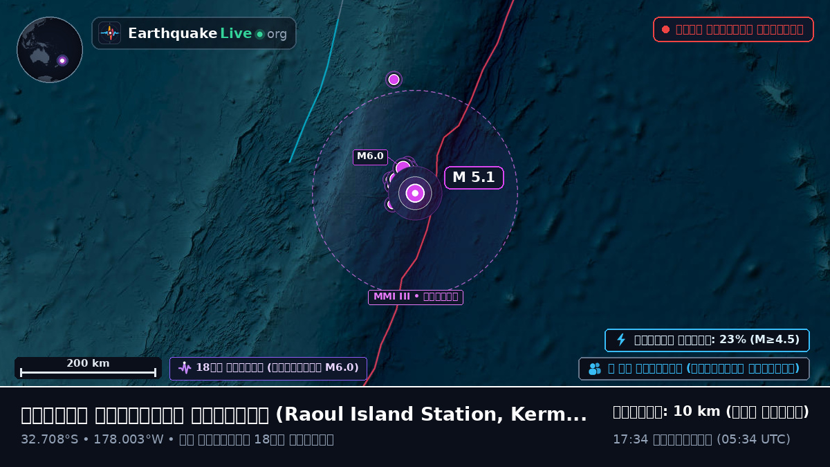 দক্ষিণ প্রশান্ত মহাসাগর (Kermadec Islands)