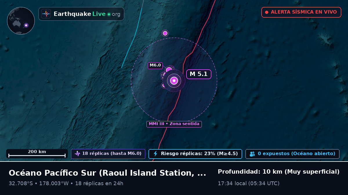 Océano Pacífico Sur (Kermadec Islands)