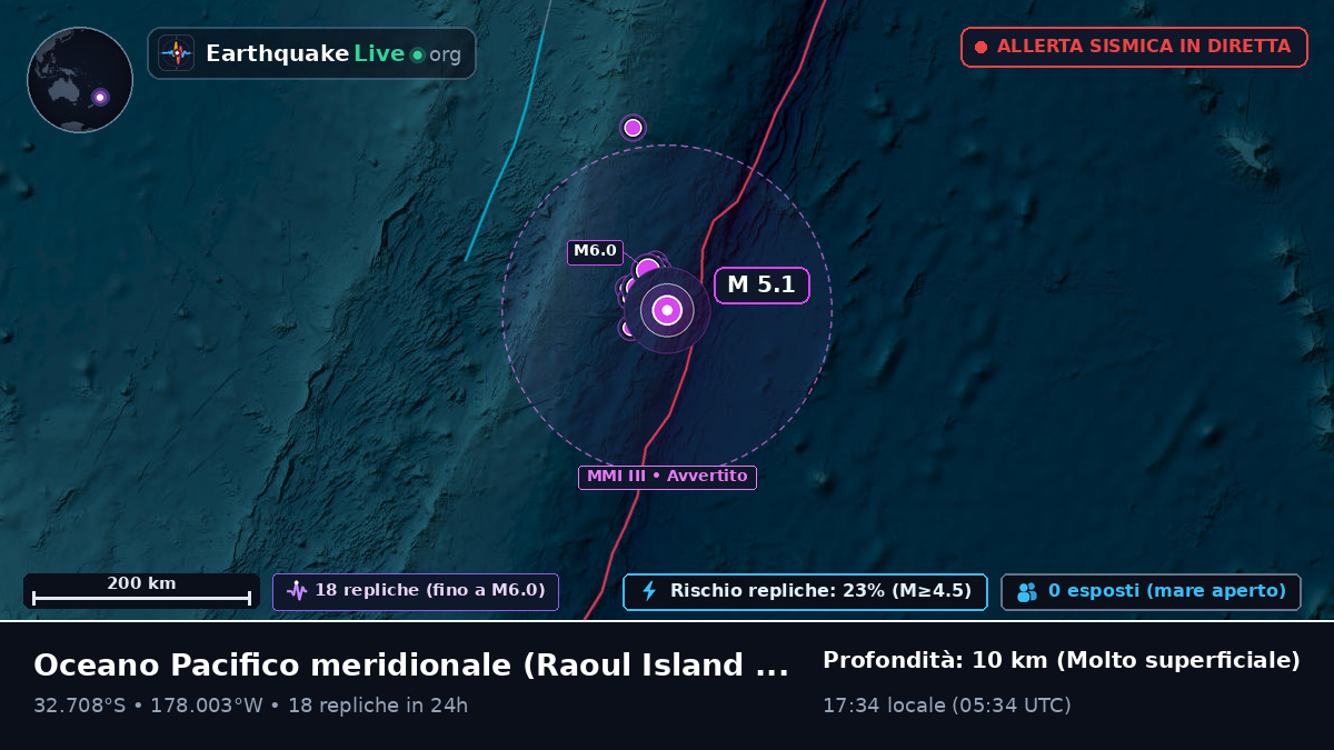 Oceano Pacifico meridionale (Kermadec Islands)