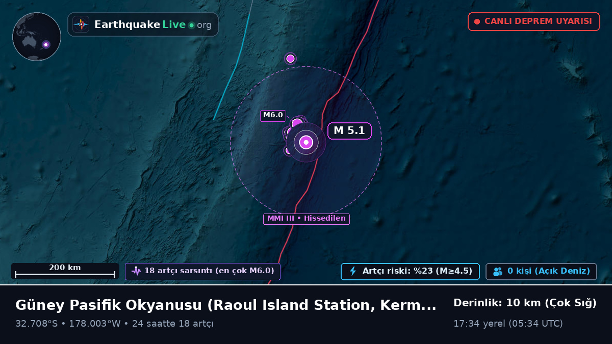 Güney Pasifik Okyanusu (Kermadec Islands)