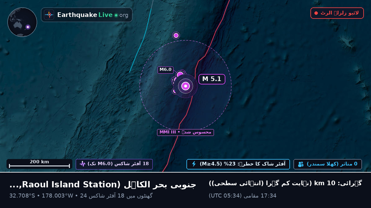 جنوبی بحر الکاہل (Kermadec Islands)