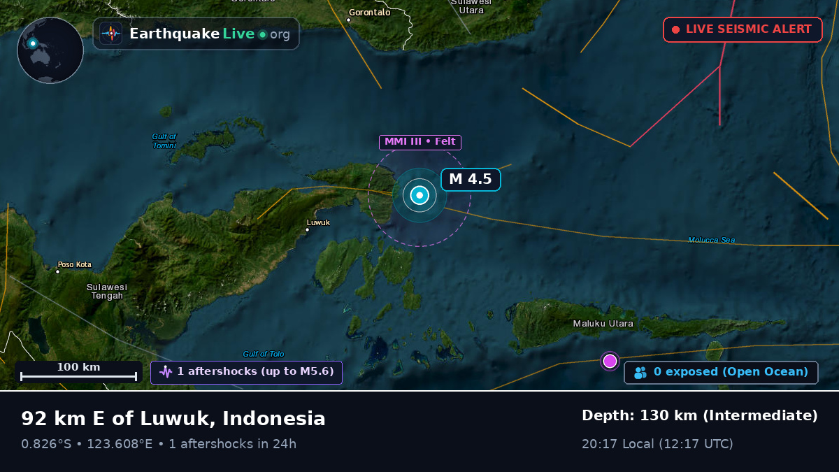 Molucca Sea (Indonesia)