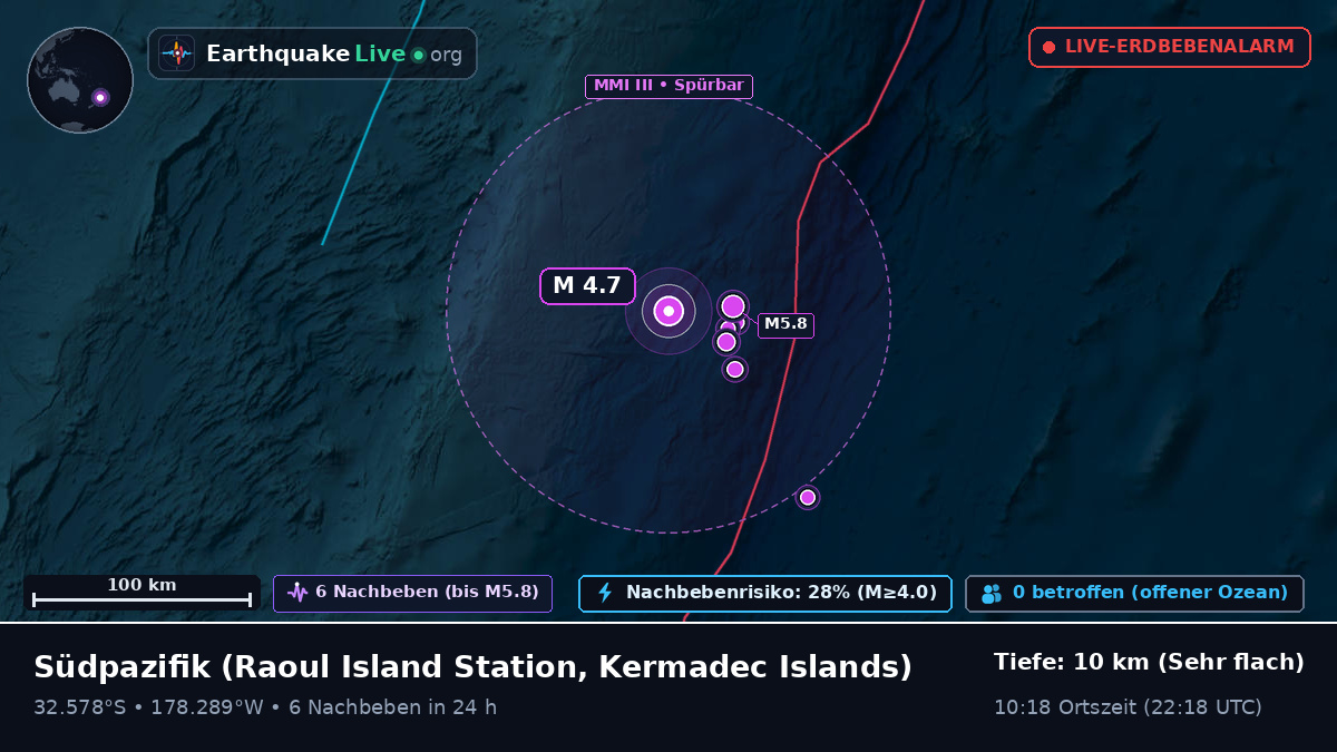 Südpazifik (Kermadec Islands)