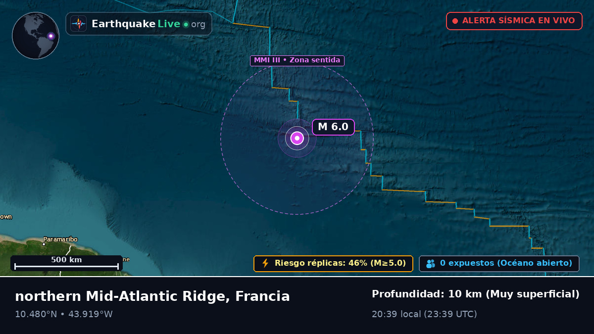 Océano Atlántico Norte (Francia)