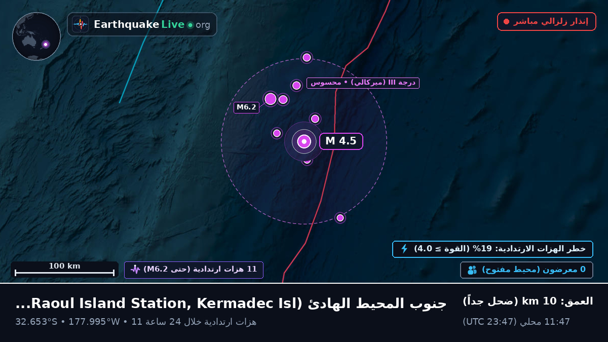 جنوب المحيط الهادئ (Kermadec Islands)