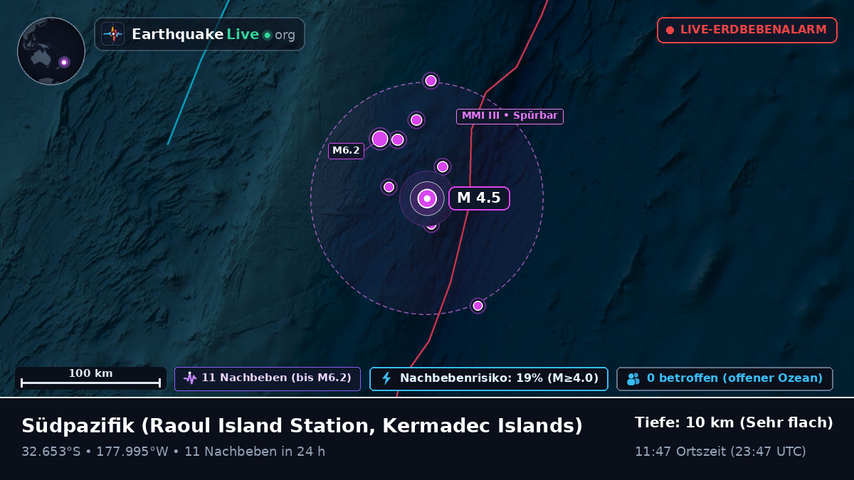 Südpazifik (Kermadec Islands)