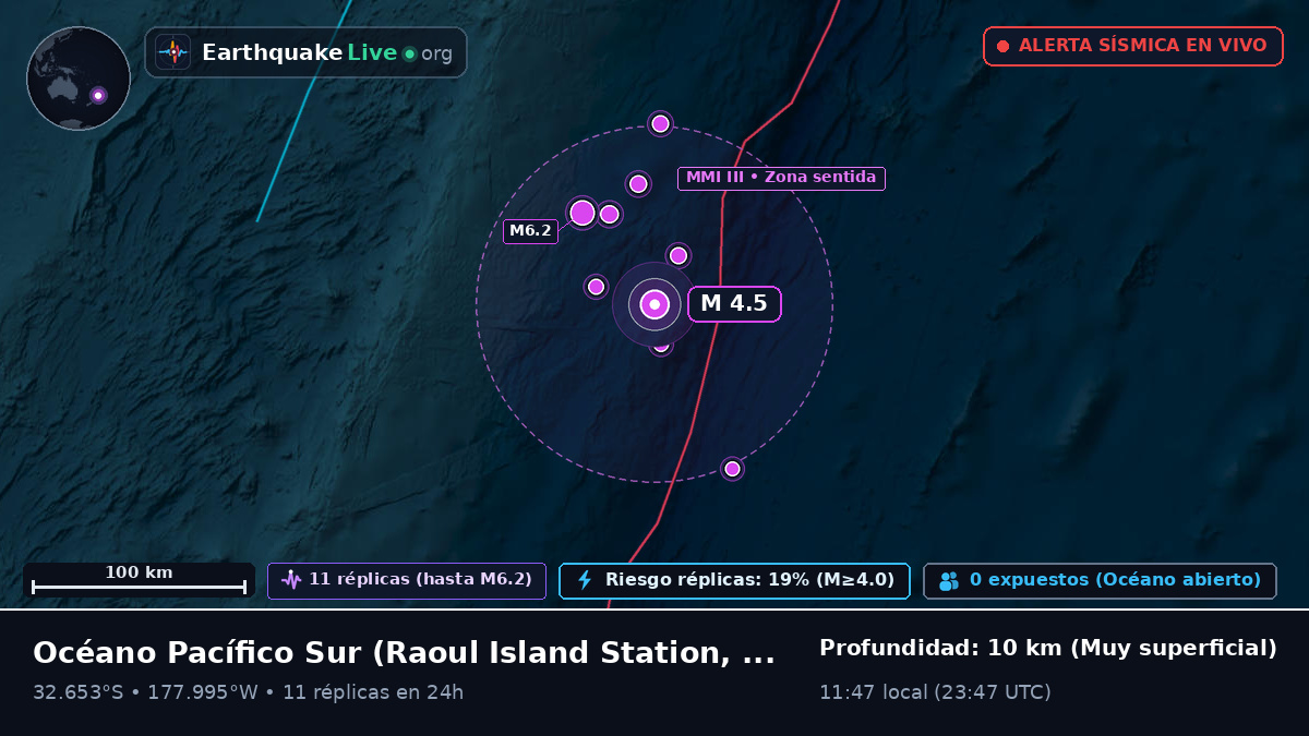 Océano Pacífico Sur (Kermadec Islands)