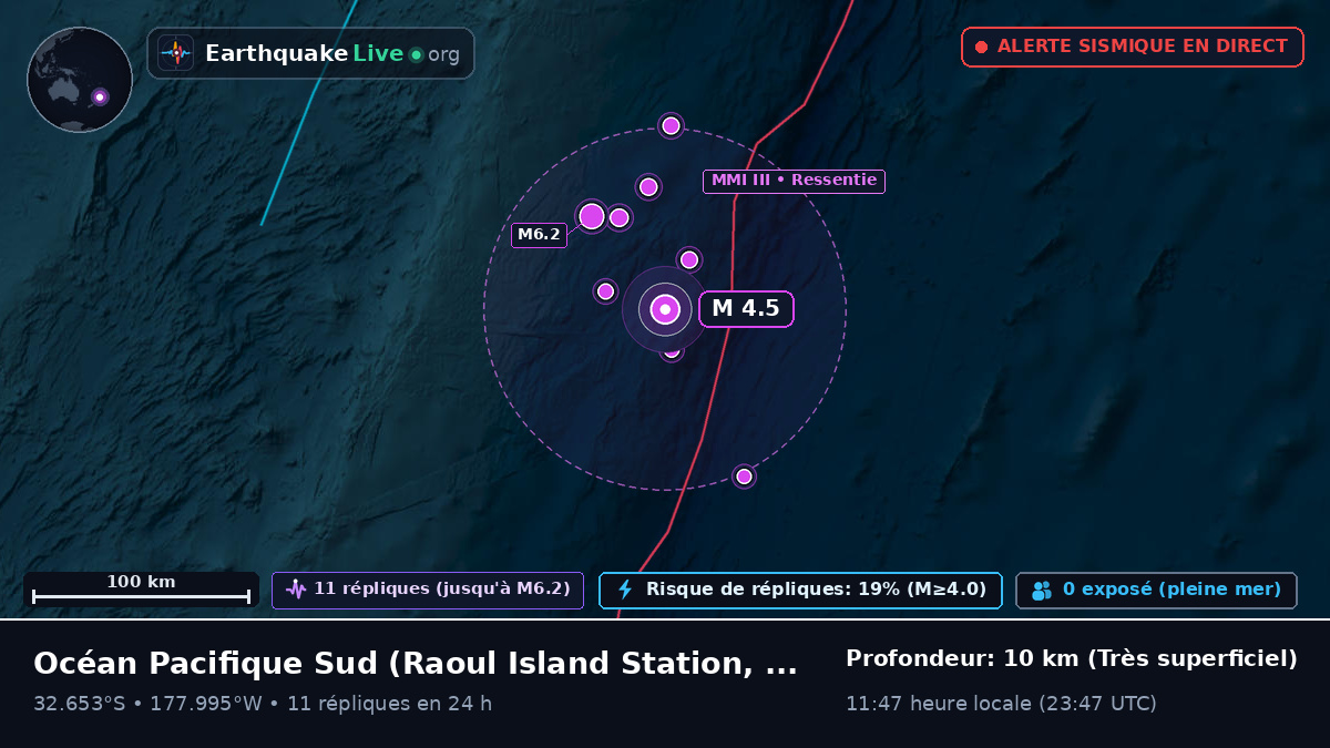 Océan Pacifique Sud (Kermadec Islands)