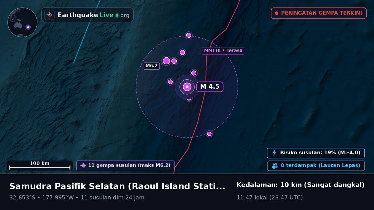 Samudra Pasifik Selatan (Kermadec Islands)