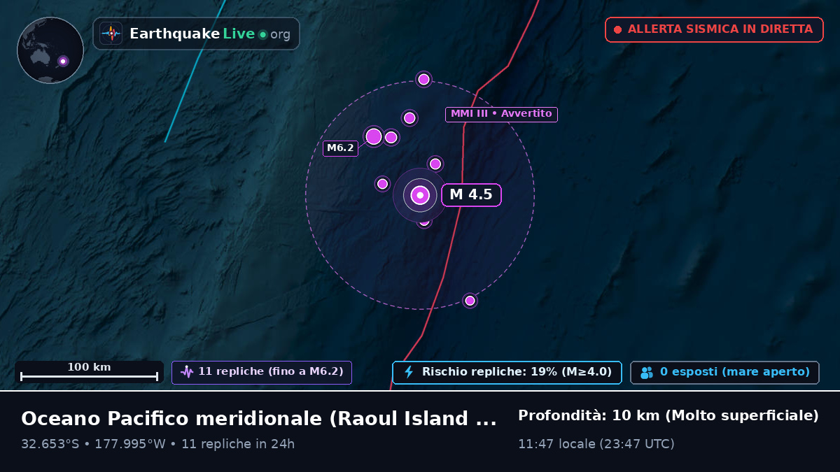 Oceano Pacifico meridionale (Kermadec Islands)