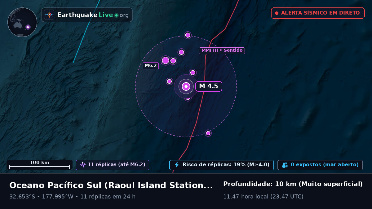 Oceano Pacífico Sul (Kermadec Islands)