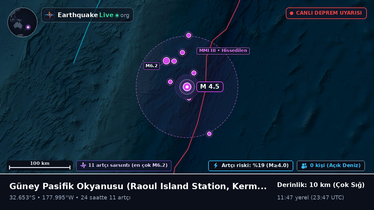 Güney Pasifik Okyanusu (Kermadec Islands)