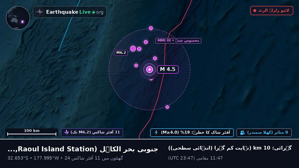 جنوبی بحر الکاہل (Kermadec Islands)