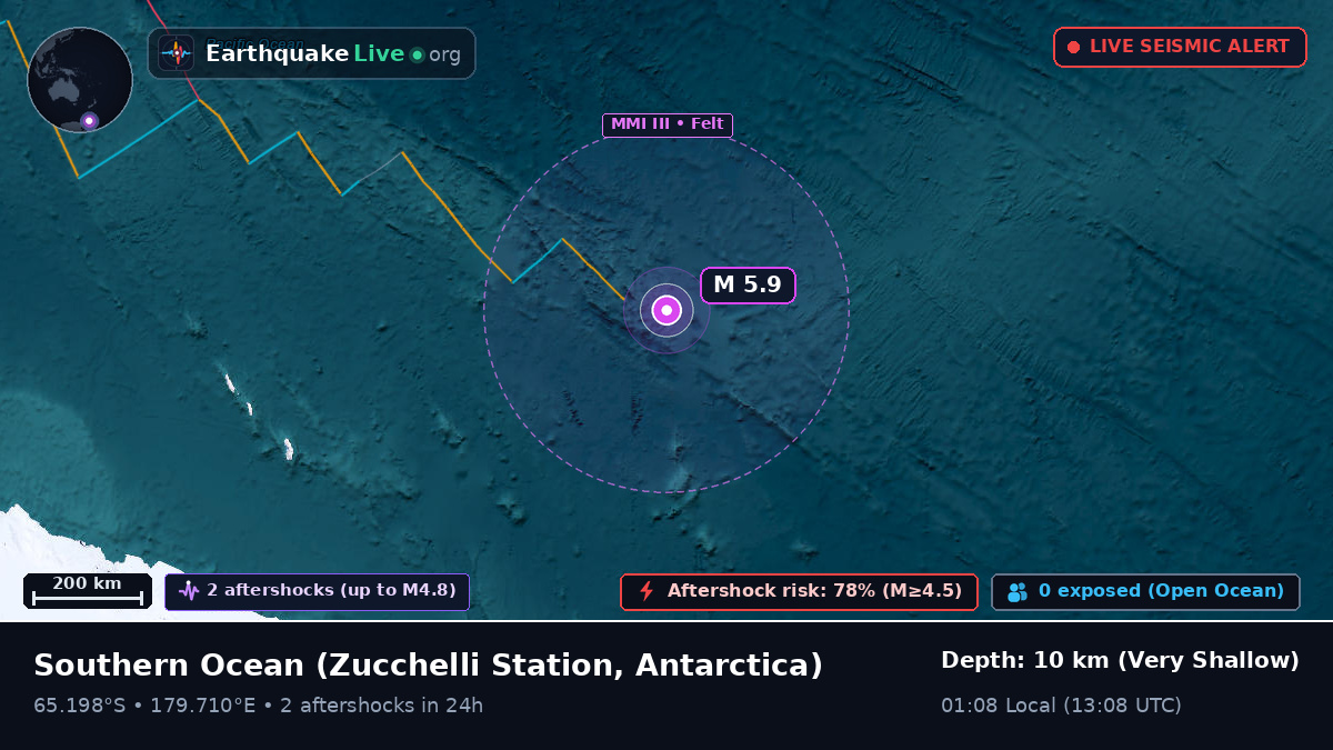 Southern Ocean (Antarctica)