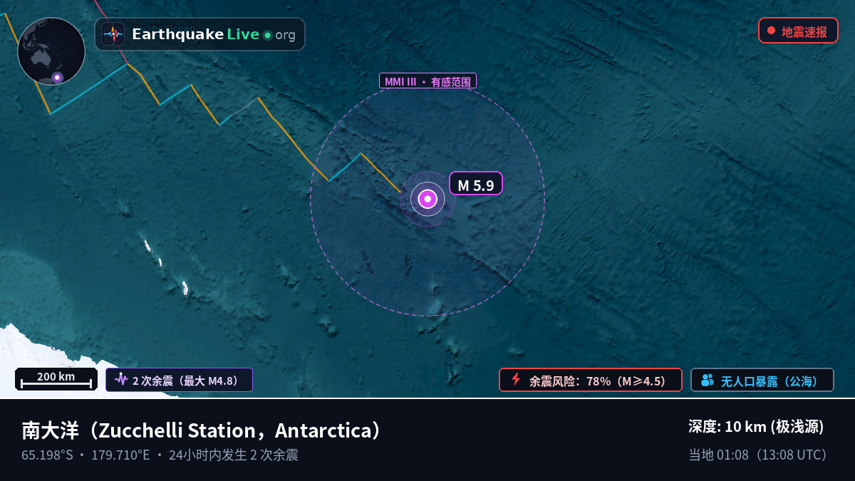 南大洋 (Antarctica)